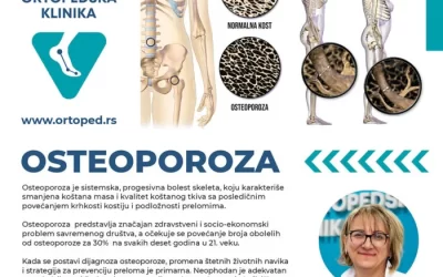 Šta je Osteoporoza?